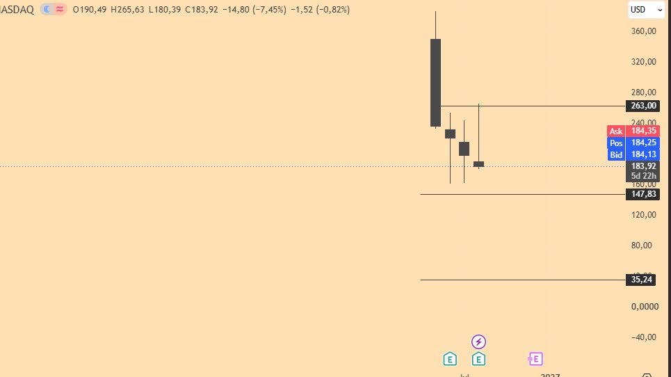 FinanzasCash's tweet photo. $CBRS hace poco, un activo lo marcábamos en ciertas zonas donde se iba a mover. ¿Querés aprender a hacer lo mismo por tus propios medios? Inscribite:
https://t.co/dSnBB0B4Ez https://t.co/tdcTViRwuS