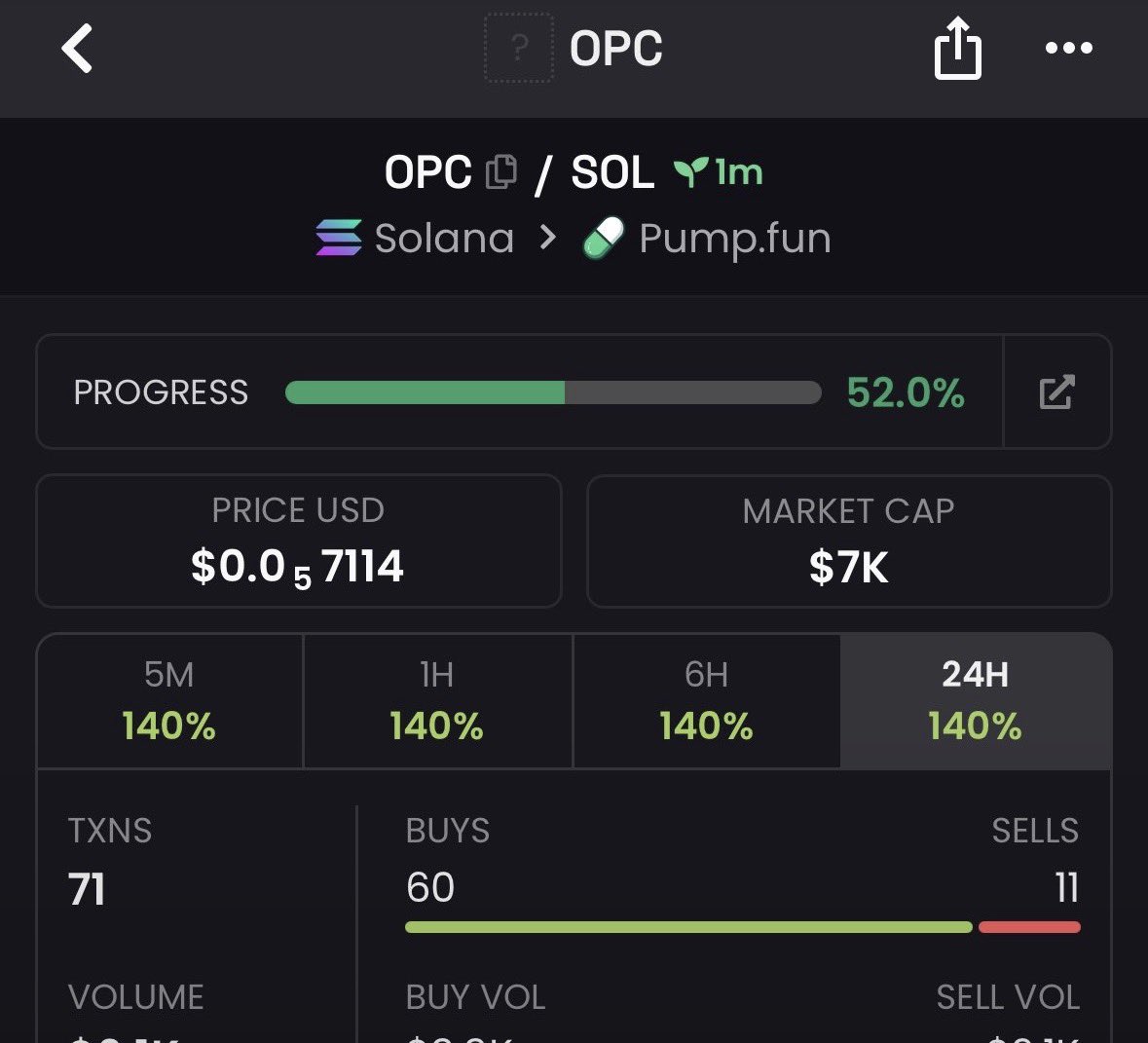 DegenFlow_'s tweet photo. 7k to $OPC

CA: BdT6K1xSSGeNsZt3h4USDLi5dRtvS5TazdmzcX4wpump

Keeping an eye on this one.

#Solana #SolanaMemecoins #Memecoin https://t.co/hm2CCEVjMI