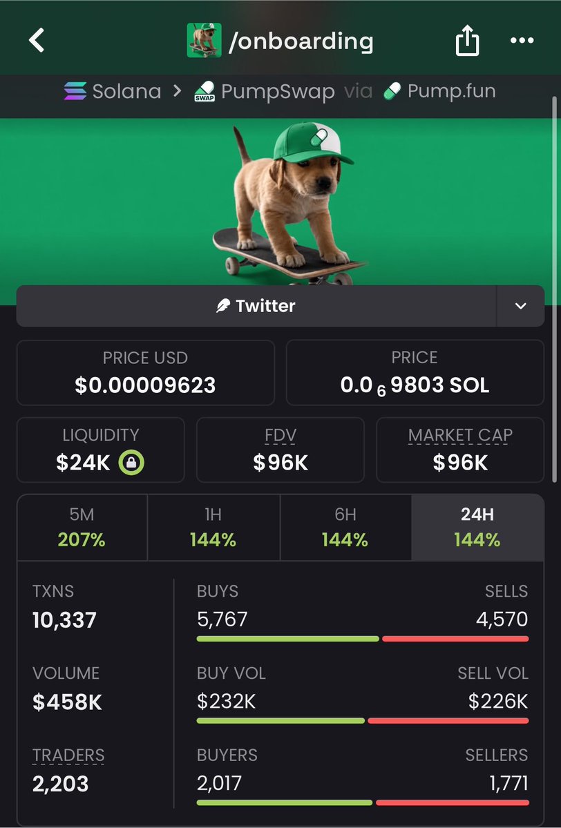 ChainScouter's tweet photo. VIPs ate again!

$ONBOARDING made a huge move — from $11K MC all the way to $96K MC. Another massive run for the TG squad. 📈💎

Everyone else: Don’t miss the next early call — join us before the next breakout. 📩

9Q56WiU3utfR6i63gsumhaR5rthAx2R2rtJxpump https://t.co/36iIYYIkYd