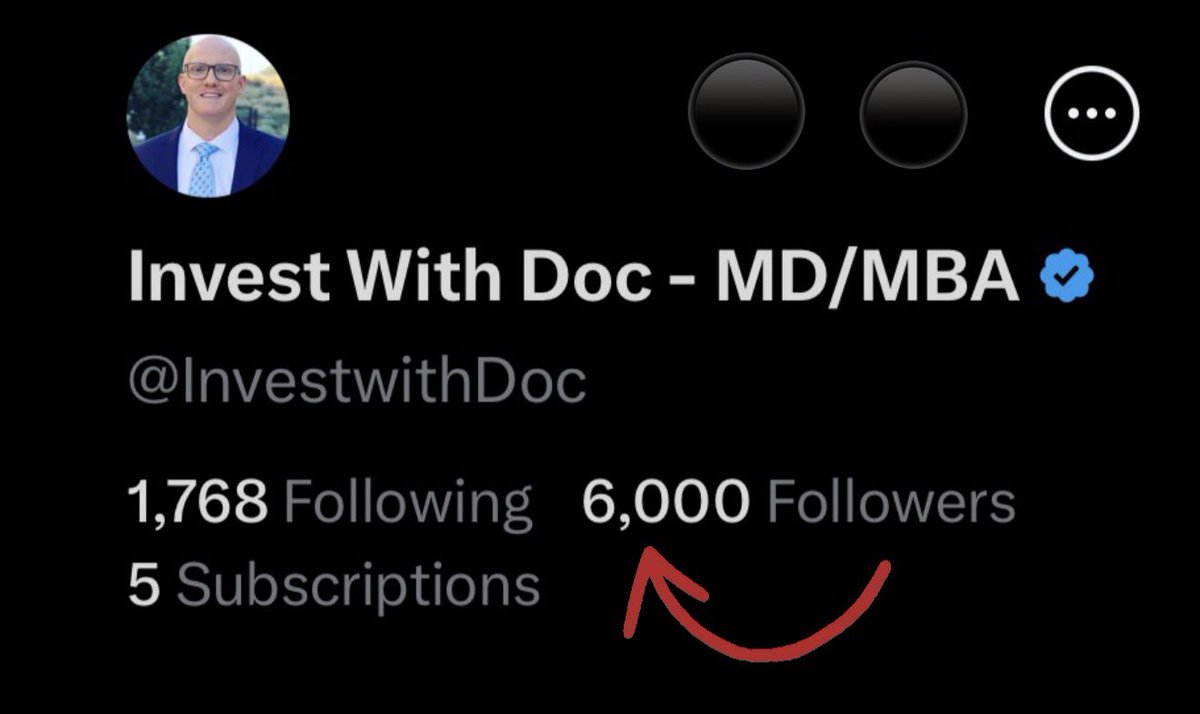 InvestwithDoc's tweet photo. 🎉 6,000 Followers 🤯

Appreciate everyone engaging with my posts! I'm just happy to be here sharing my Bitcoin & investing journey 🙏🏼