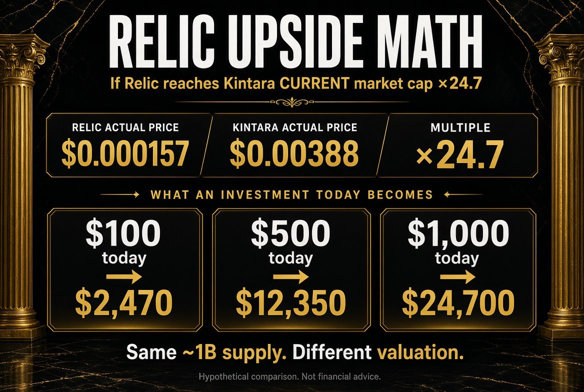 Crypt0F3veR's tweet photo. @theAdamcrypto $Relic x $KINS https://t.co/EkVxMSuI7V