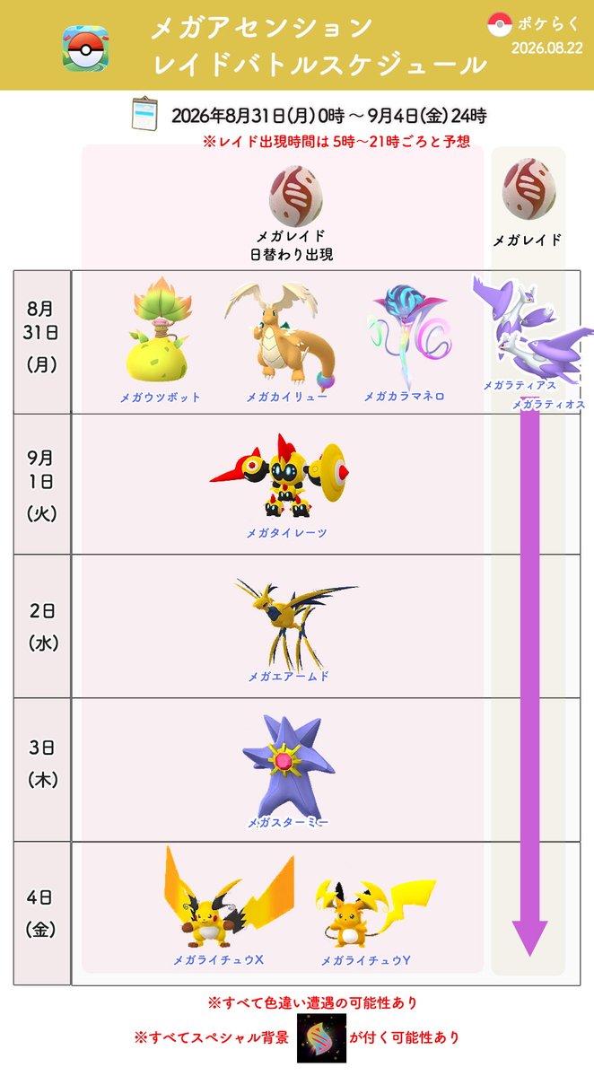 pokemongoraku's tweet photo. #ポケモンGO
8/26(水) 伝説レイド・メガレイド切り替え
18時からレイドアワーもあります

✅レジアイス・レジロック・レジスチル
✅メガギャラドス

今後のスケジュールに9月の情報を反映しました

来週 8/31週は「メガアセンション」イベントで日替わりメガレイド出現です（レイドアワーなし）

▼レジ3種対策まとめ
https://t.co/v3ehjneFfL
▼メガギャラドス対策
https://t.co/oFKJ7CCQ2X
▼イベント最新スケジュール
https://t.co/c7PSLkiHp7