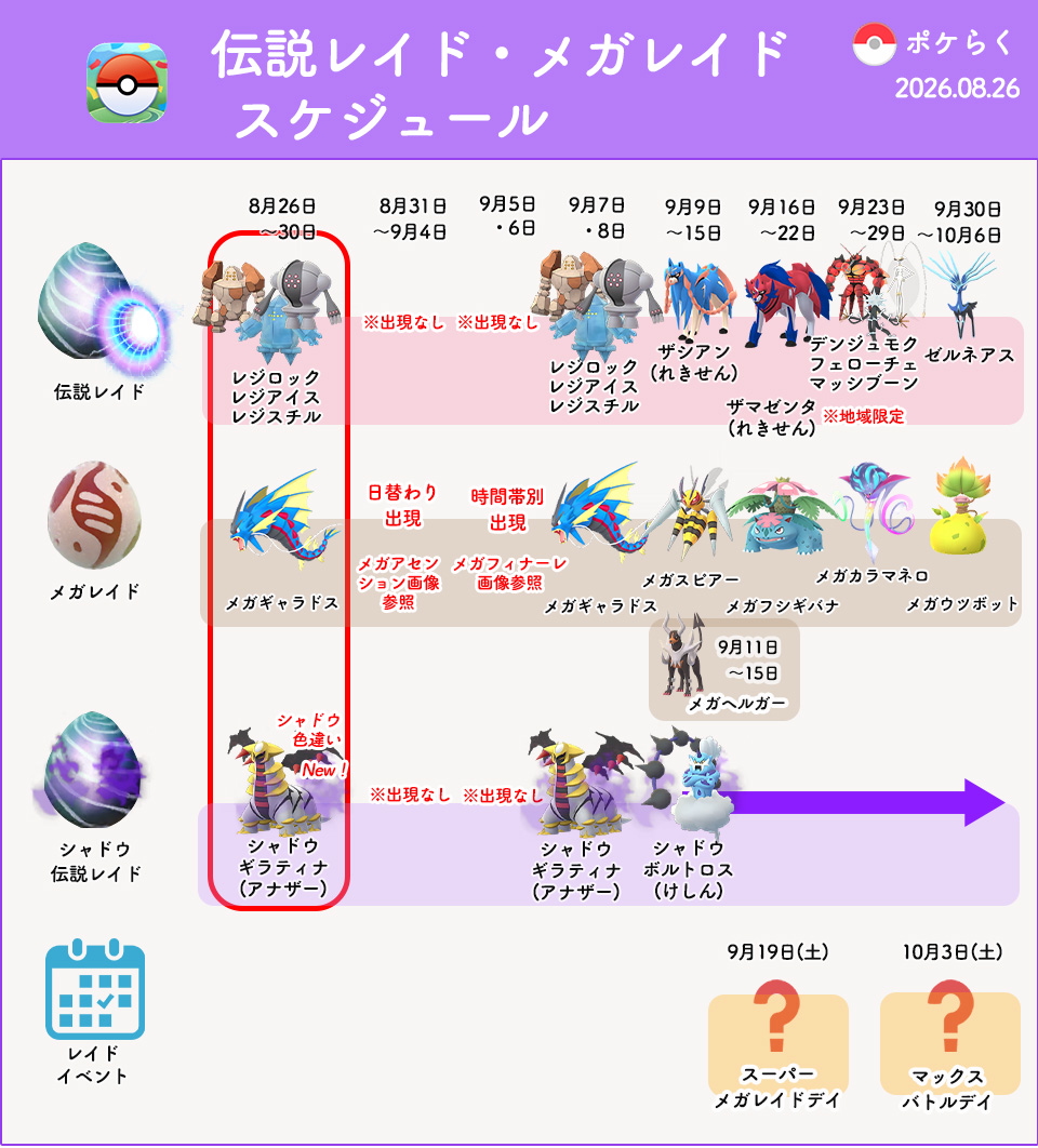 pokemongoraku's tweet photo. #ポケモンGO
8/26(水) 伝説レイド・メガレイド切り替え
18時からレイドアワーもあります

✅レジアイス・レジロック・レジスチル
✅メガギャラドス

今後のスケジュールに9月の情報を反映しました

来週 8/31週は「メガアセンション」イベントで日替わりメガレイド出現です（レイドアワーなし）

▼レジ3種対策まとめ
https://t.co/v3ehjneFfL
▼メガギャラドス対策
https://t.co/oFKJ7CCQ2X
▼イベント最新スケジュール
https://t.co/c7PSLkiHp7