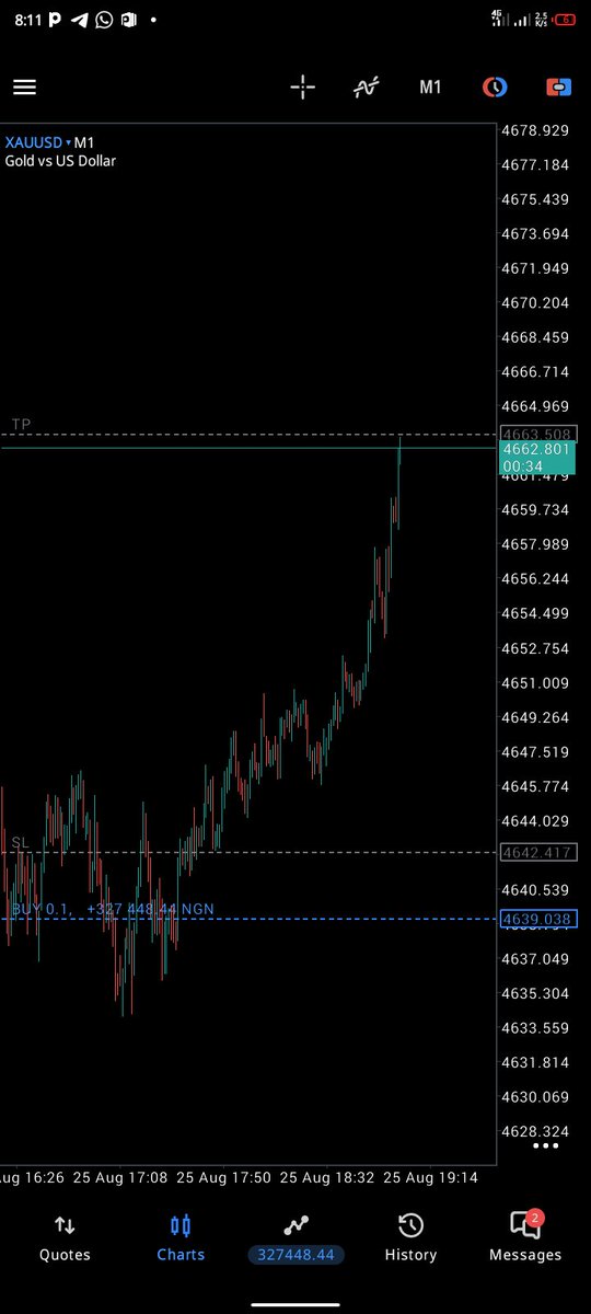 thepriext's tweet photo. Tuesday TP on xauusd. 
At times all we need is good drawdown 
At times it is patience
At times it is risk management 
At times it is execution 
At times it is good strategy
At times it is psychology

Regardless, keep in mind that every loses is part of growth
#xauusd #thepriest https://t.co/eUqYwHQ2kD