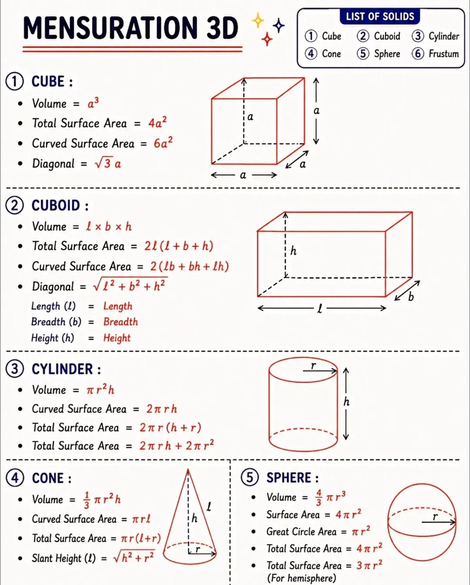 PythagorasLab's tweet photo. Mensuration 3D https://t.co/9gh83fIMAc