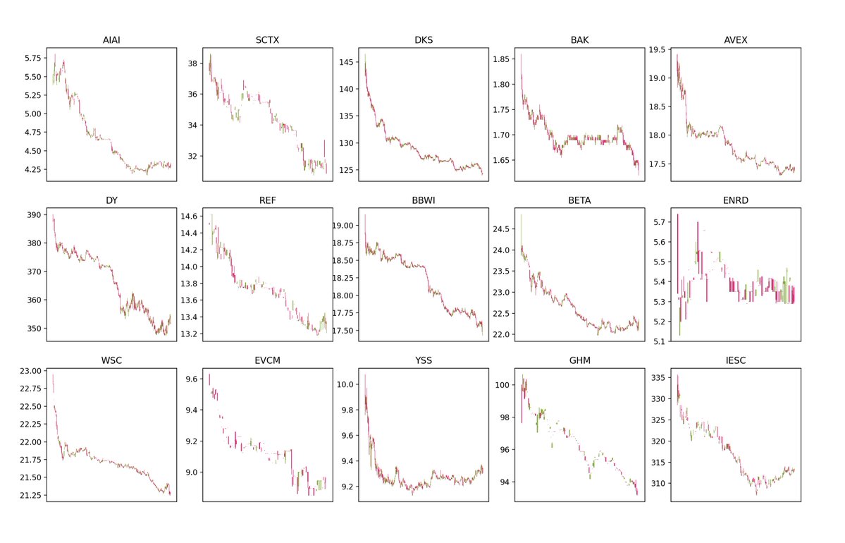 ODINdotAI's tweet photo. End of Day Laggers $AIAI $SCTX $DKS $BAK $AVEX $DY $REF $BBWI $BETA $ENRD $WSC $EVCM $YSS $GHM $IESC https://t.co/gvu7U64HzN