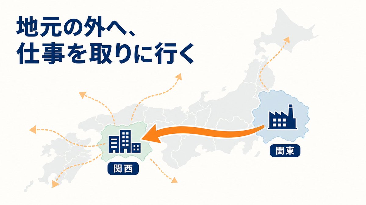 bit_spread's tweet photo. Webや展示会で集客すると、地元の外からの相談が多い。

外へ出るほど、全国で通用する技術と、足りない営業・設備・技術が見えてくる。

最近は営業車より、新幹線や飛行機での訪問が増えた。

地元を大切にしながら、外から仕事を取る循環が始まっている。

#営業 #製造業 https://t.co/Ut1ONzoclJ