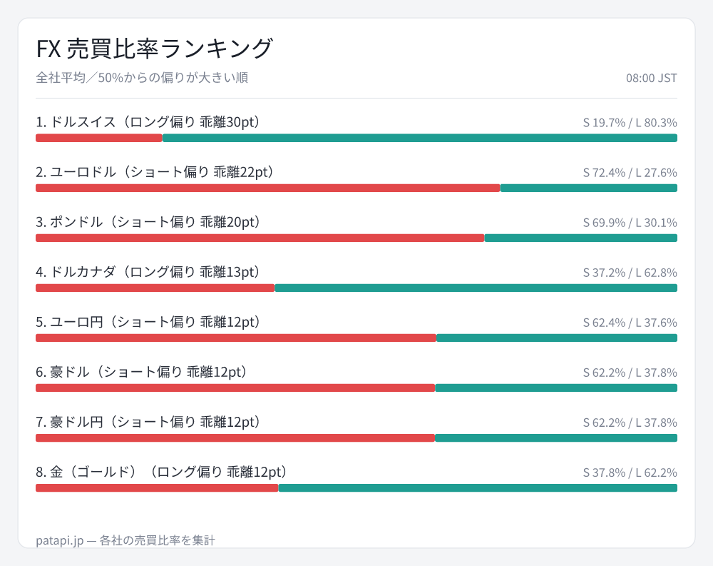 patapi_jp's tweet photo. User Safety: safe
#USDCHF #EURUSD https://t.co/HxH1JHRnPC