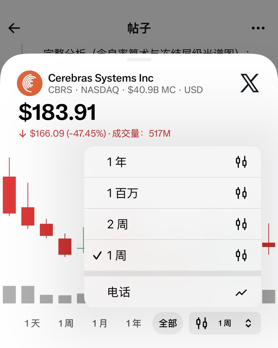 yummypyrus's tweet photo. X的时间跨度…1百万… https://t.co/TDiy5smuDI