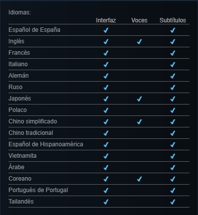 PikuRTV's tweet photo. Para los que preguntaban si habria voz en español, se ve que no, igualmente, se veia venir JAJJAJAJA https://t.co/TSL8BUGifa