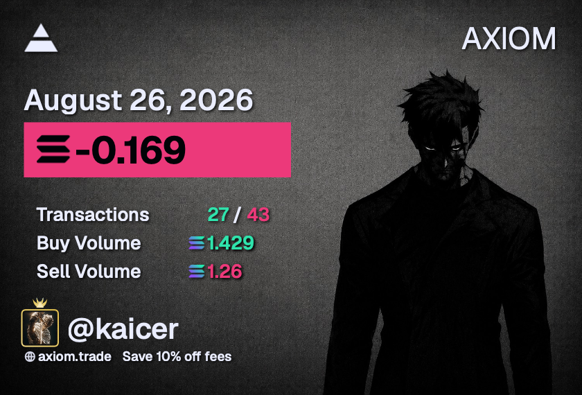 ka1cer0's tweet photo. DAY 15: -0.169 SOL

PROGRESS: -1.888 / 5 SOL

Another -0.169 SOL today.

At this point, it’s not even one huge fuck-up killing me.

It’s the constant overtrading.

Too many entries. Too many coins. Too little size on the trades that actually matter.

I think I’ve finally figured out what’s holding me back: quality over quantity.

Now I just need to actually fucking stick to it.