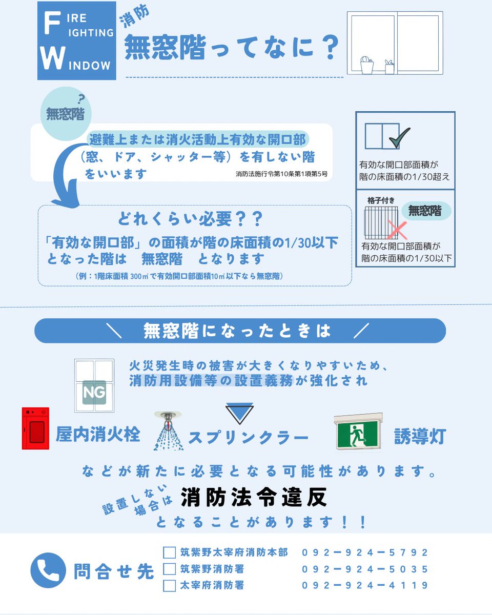 chikuta119's tweet photo. 窓を塞いだだけで消防法令違反になることがあるのをご存じですか？

「有効開口部」が使えなくなると、無窓階となり、消防用設備等の設置義務が強化される場合があります。

筑紫野太宰府消防本部では、有効開口部を分かりやすく管理するために「有効開口部シール」の活用を推進しています。 https://t.co/Niok7gzUNE