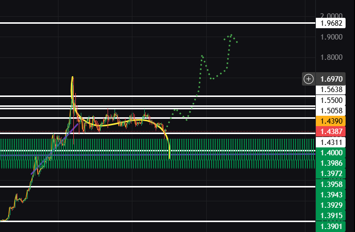 egorych80's tweet photo. @RippleXity as much as i d like to see the upside , still keep my laddered longs ready https://t.co/AqtCiq5Gur