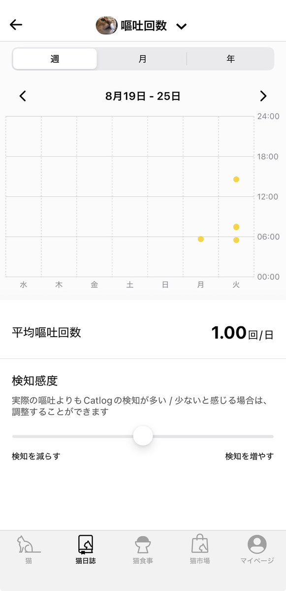 moshige's tweet photo. 昨日の活動日誌🐯thanks for catlog

珍しくGが3回🤔もう1回なさったら通院も考えていたらそこで落ち着いた😮‍💨

U入室のみ→実測値で手入力🖐️
猫砂が過去最大級に溢れていた🤣

待つの廊下😙な仔

#今日のシュフ #ねこのいる暮らし #catlog https://t.co/Jh0LK8Vn7y