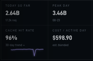 PyRo1121's tweet photo. I promise I let my clankers relax but only after a heavy refactor. https://t.co/UKLSDxdNgR