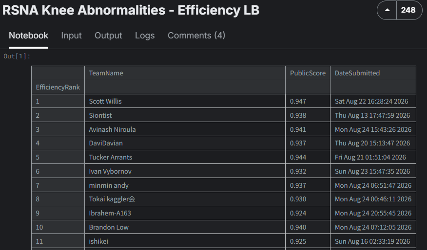RedBull_7584's tweet photo. EfficiencyLB8位
ワンチャン入賞狙える？ https://t.co/PT1Rqgsyqn