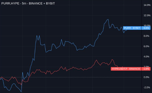 pedaldr24's tweet photo. @Kinetiq_xyz Launch Points Season 1 may include an additional allocation of up to 1.75×.

Allocation details ➡︎ https://t.co/9eFEeQMwEp

The adjustment applies to users registered through the Kinetiq Community DAO Launchpad. https://t.co/So04sA7idO