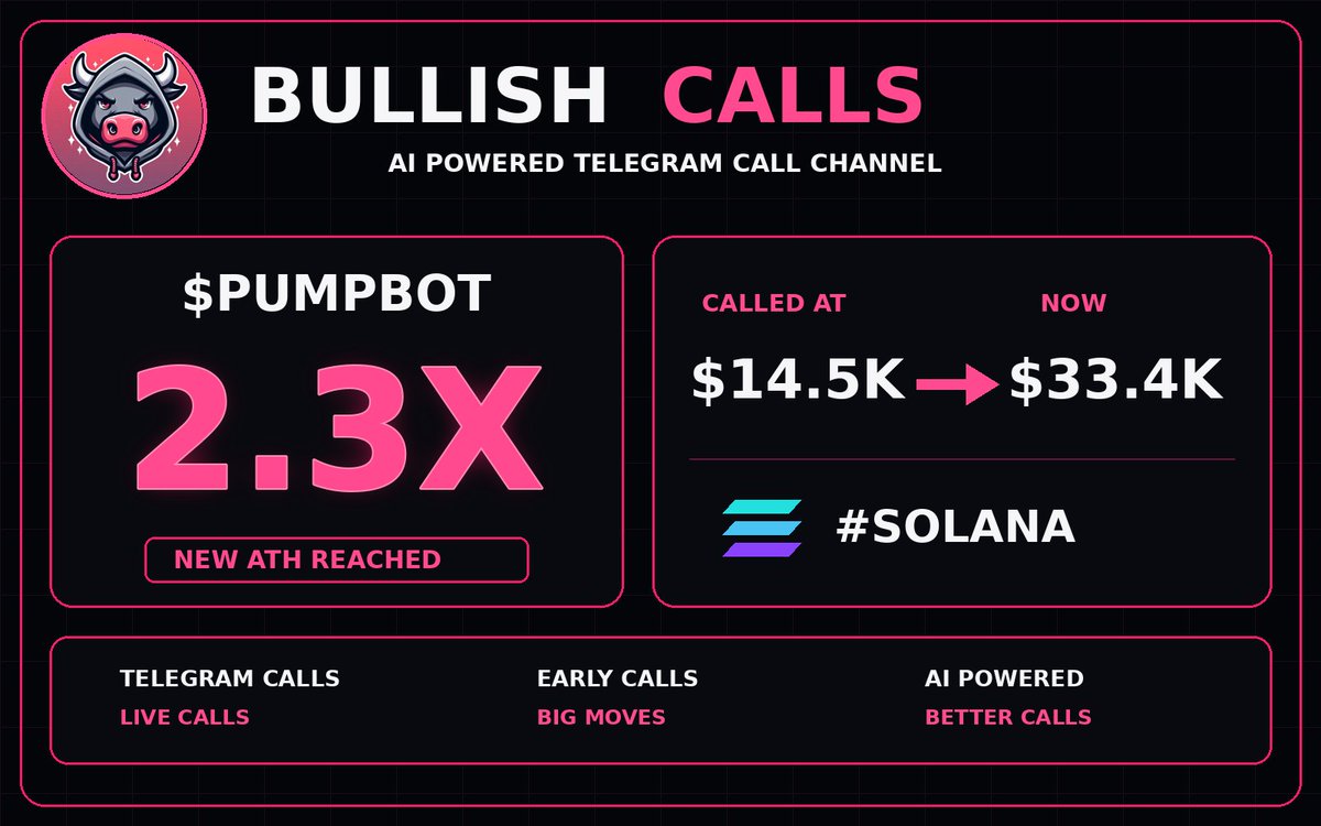 BullishCallsSol's tweet photo. 🚀 $PUMPBOT just hit 2.3X 🤯

💰 Called at: $14.5K
🔥 Now: $33.4K

📄 CA: E6W4M1415rykE6VgCkC4X1NstFUrNoMkVHRp2E1cpump

🔗 Telegram link in bio

#PUMPBOT #SOLANA #SolanaGems #Memecoins #Crypto https://t.co/6llO3wPJzs