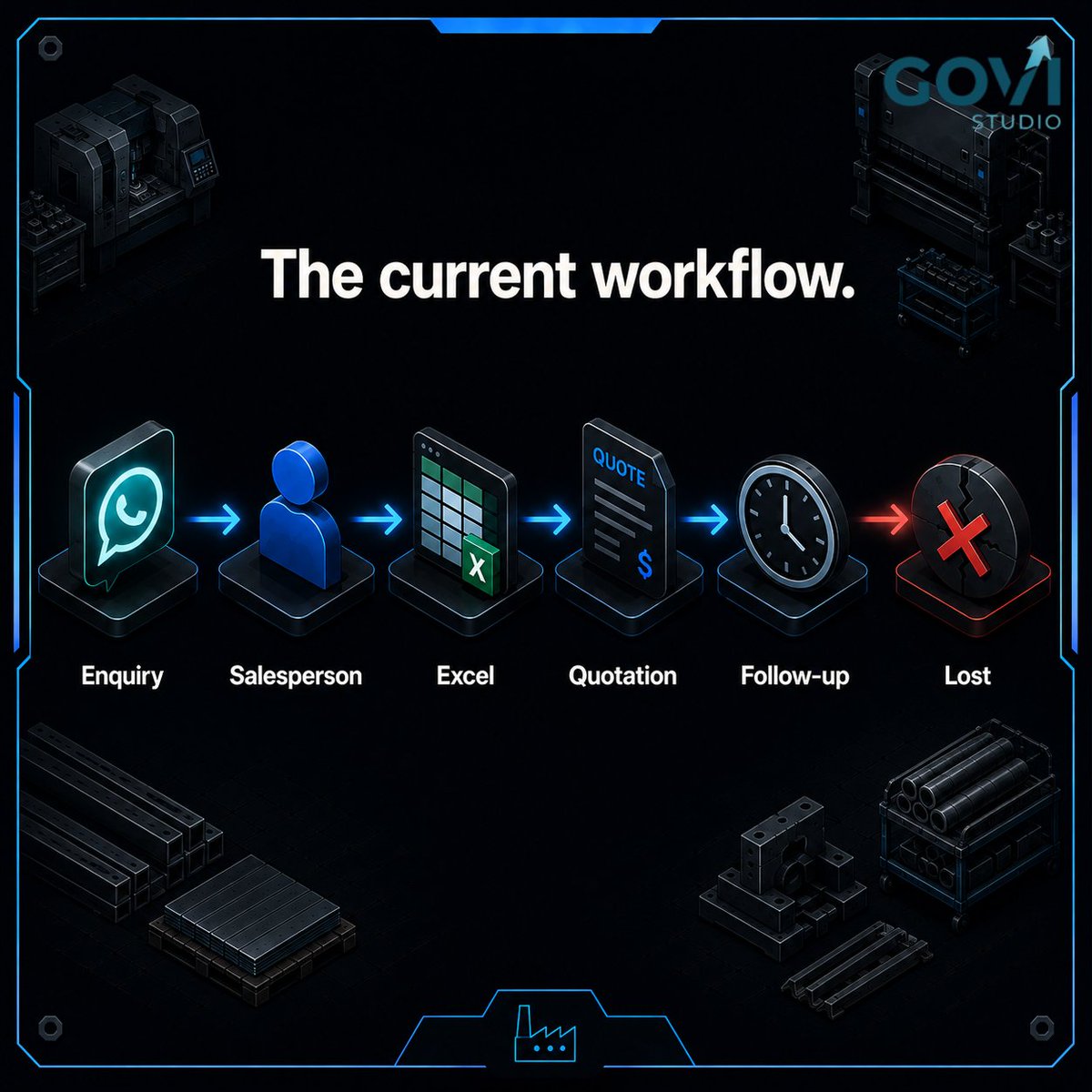 govistudio's tweet photo. A lead doesn't become lost.

It gets lost in the gaps, between a WhatsApp message, a spreadsheet row, and a follow-up nobody owned. https://t.co/nplNLVLUmF