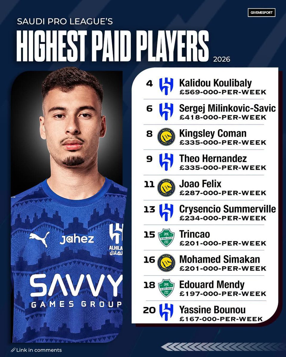 awoyemijoshua61's tweet photo. Al-Hilal are set to make Gabriel Martinelli one of the best-paid players in the Saudi Pro League 💰🤑

Gabriel Martinelli is set to earn €385,000 per week (approximately £330,000 per week) completely tax-free under his proposed contract with Al Hilal https://t.co/VupBAbhhqx