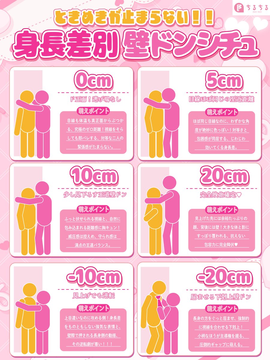 BLsommelier_801's tweet photo. ꒰⊹₊💖身長差別壁ドンシチュ💖₊⊹꒱

キュンがとまらないｯｯ!!!
身長差別に壁ドンシチュを考えてみました💭

みなさんはどんなシチュが好きですか？ https://t.co/Y1Pu0nJflq