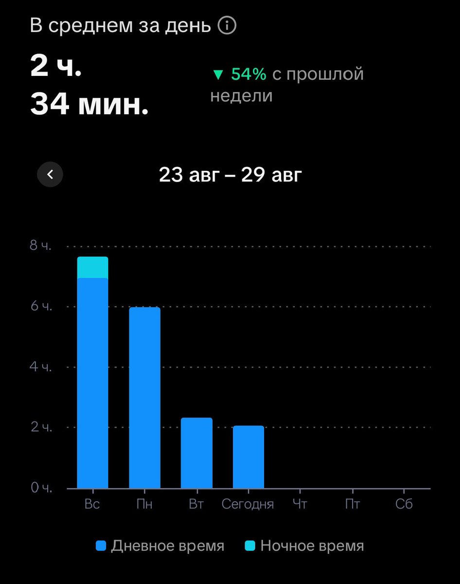 Shirosuwyb's tweet photo. щас тока 8 утра, а дневной лимит тиктока каюк, как я умудрялась всё лето по 6-7 часов в нём сидеть, я работаю над собой https://t.co/2HzW0AajPP