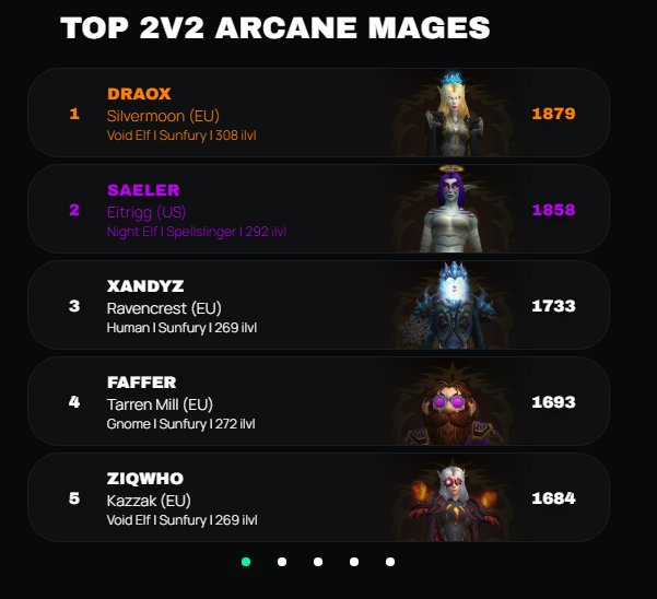 DraoxLive's tweet photo. 💥🚨UPDATE🚨💥

I am Currently THE HIGHEST Arcane Mage in the World in 2v2s 🪄🪄🪄

Follow me on my Twitch: 
https://t.co/Htwf8gv2wz

#Rank1 #WoWPvP #WoW https://t.co/sB1dI5mjYE