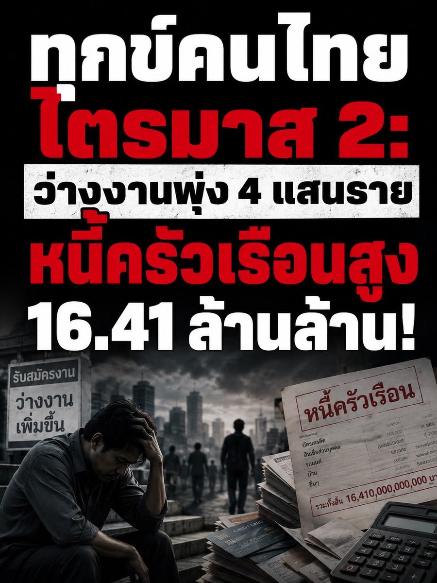suthichai's tweet photo. ทุกข์คนไทยไตรมาส 2 (ที่จะส่งต่อไปไตรมาส 3-4 และปีหน้า): ว่างงานพุ่ง 4 แสนราย, หนี้ครัวเรือนทะลุ 16.41 ล้านล้าน!

Suthichai Live 8.15 น. https://t.co/WDIxsjj5jd