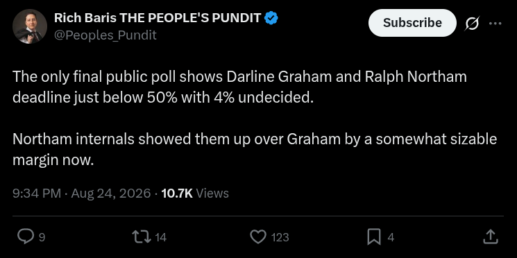 UNATCOHillaryPC's tweet photo. Lightning doesn't strike twice. @Peoples_Pundit did it AGAIN and admits he bet on Graham 3-6 after pumping out Norman would decidedly win.

There needs to be a real investigation into Rich Baris. This is outright criminal he's allowed to get away with this. https://t.co/muwh7RLaxx