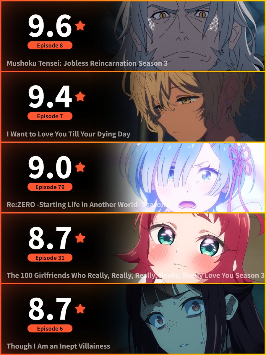 anilabz's tweet photo. ━━━━━━━━━━━━━━━━━━
🏆今週の日本アニメランキングTOP5🏆
    JAPAN WEEKLY ANIME RANKING
━━━━━━━━━━━━━━━━━━

日本・海外のランキング・投票はこちら🗳️
▶︎ https://t.co/iLxuitwoEf https://t.co/wl462mGAOX