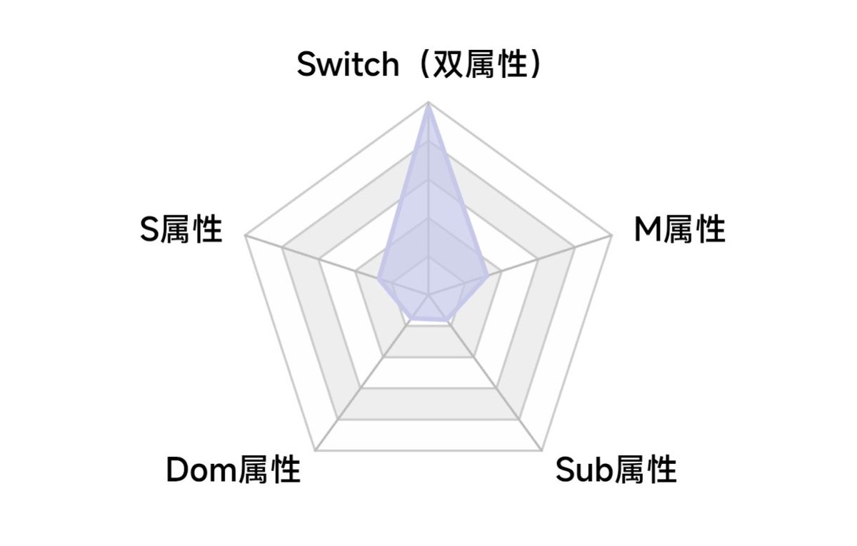 drumst1ck3's tweet photo. 我就知道！ https://t.co/VeuFZpkWhw