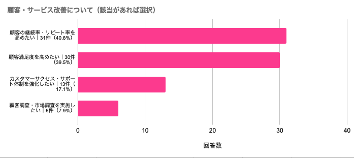 Tsubasa_t_s3's tweet photo. 【超募集】 
BtoB決裁者アポ1万円〜完全成果報酬で獲得できる施策に辿り着きました。興味ある方いたら、コメントください🙏（下記ニーズを解決できる方だと、嬉しいです。） https://t.co/XxHeJ4Ok9m