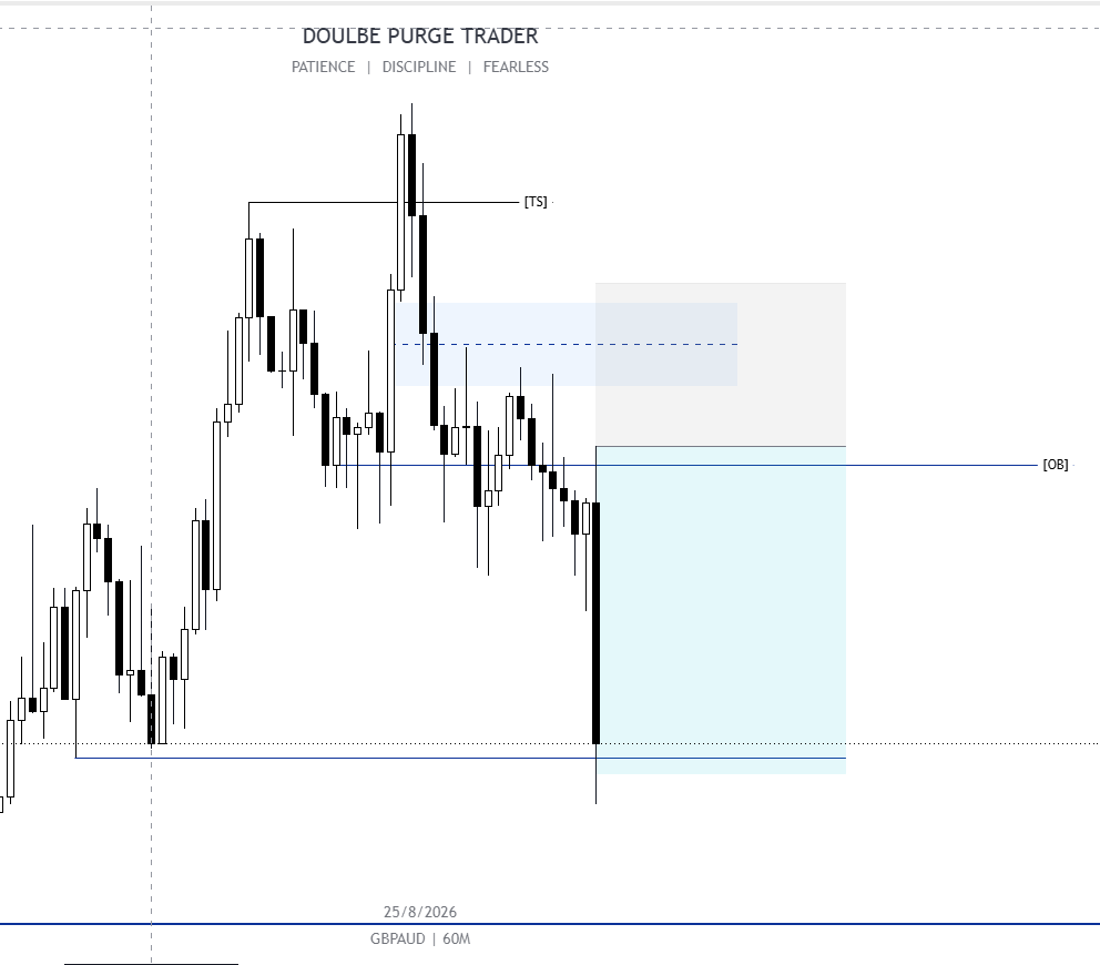 DoublePurge1's tweet photo. #GBPAUD 
DAILY CRT
H4 KL
2R https://t.co/b0wvZXjQZL