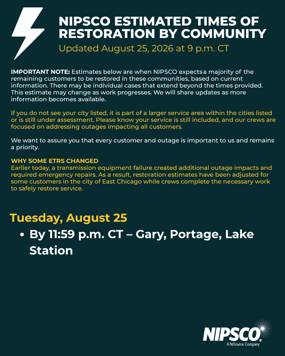 NIPSCO's tweet photo. Storm Restoration Update 
9 p.m. CT | Aug. 25, 2026 
 
Total customers currently without power: 834
• Customers remaining out from the August 11 storm and subsequent storms: Approximately 100
Visit https://t.co/VNkWHoeKWU for more information. https://t.co/Zh40DgYdKi