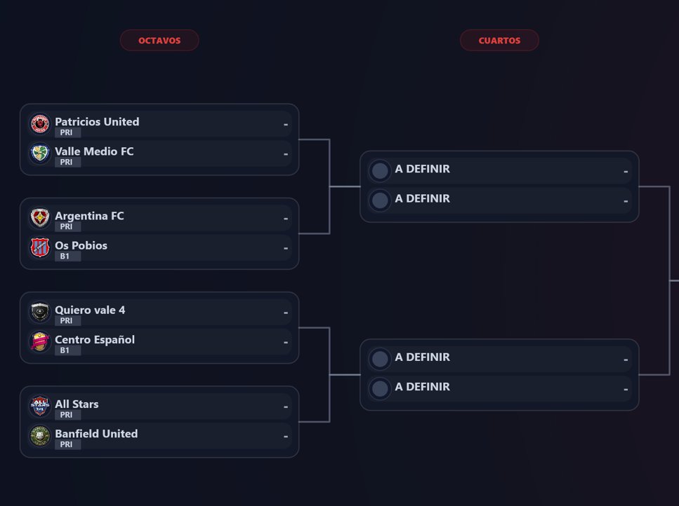 ZattrickManager's tweet photo. Asi quedaron los enfrentamientos para los octavos de final de la Copa Zattrick!

La primera edición verdaderamente internacional!

Con representación de 10 equipos argentinos y 6 uruguayos!

#copa #futbol #manager https://t.co/HorhAwJigl