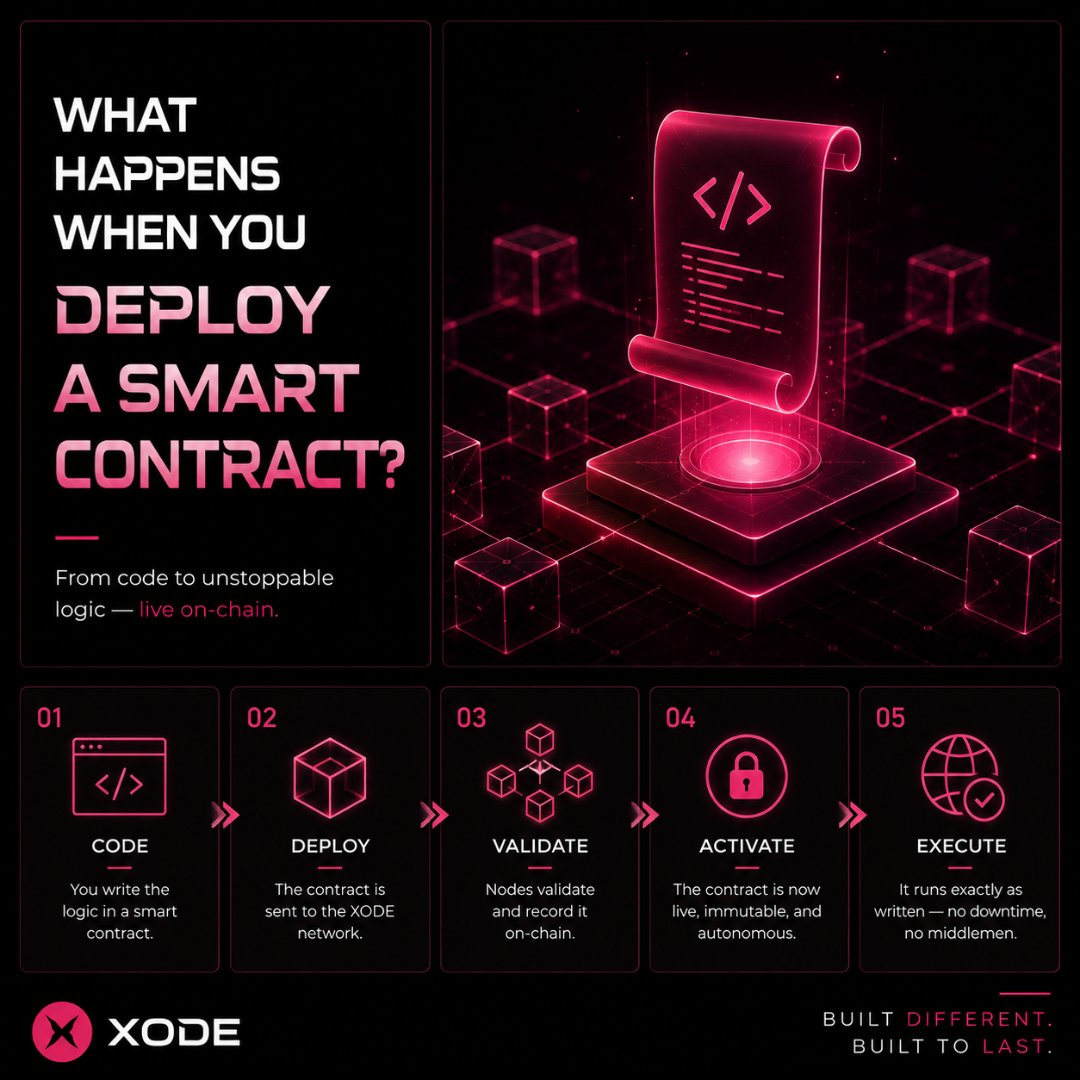 XodeNet's tweet photo. What happens when you deploy a smart contract?
Walk through source code → compilation → transaction → network execution → contract state.
Builders, what’s your take?
#XODE #BuildOnXODE #BlockchainDevelopers #Web3 https://t.co/IKLuezzHFw