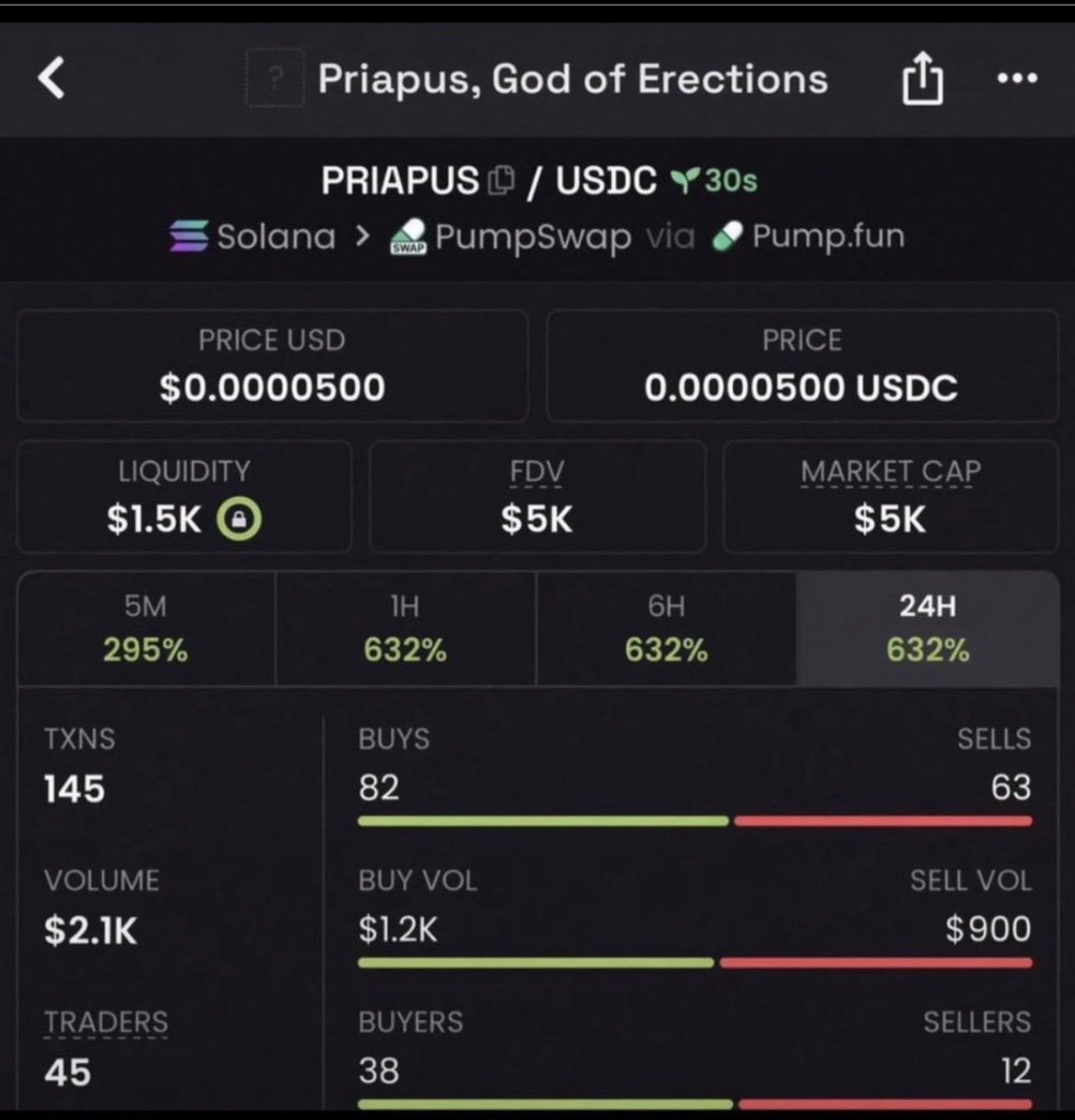 ChainScouter's tweet photo. 🚀 $PRIAPUS  From a $5K → $530K MC

Identified early. Positioned with conviction. Captured the expansion.

The edge is rarely in chasing the move — it’s in recognizing the setup before the crowd.🚀🔥

📩 DM  Alpha TG for access.

CA: J6UR4ncv3oEZ7jMo7bkDnanbZb41CynbZvQgfGpump https://t.co/Ns0dYSFn5N