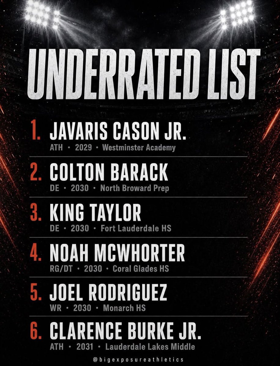 KingTaylor954's tweet photo. BLESSED to be recognized on another underrated list, all in gods plan
@CoachDunbar49 @FlyingLsAthlete @247recruiting @247Sports @Rivals @BigExposureFL https://t.co/jEGSj2g6q8