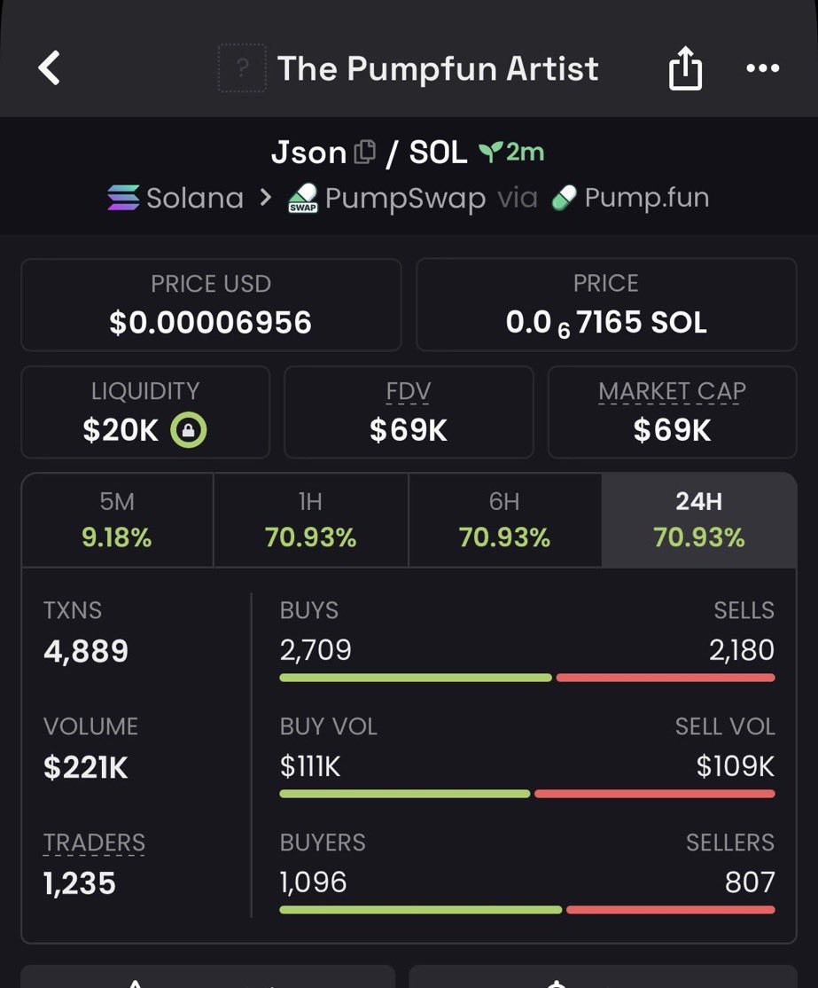 ChainScouter's tweet photo. Amazing 17x up on my call $Json
TG always printing massively 

HnmgbHDVr4HgpLxDDlviD5sBFw9BagwzCNEwmMx5pump https://t.co/QRKCndFPNV