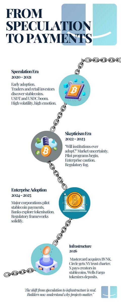 SatoshiSpark1's tweet photo. @MirrorAi_X From hype to utility. The infrastructure wave is here. Smart money is already researching. Are you?

#BlockchainInfrastructure #CryptoResearch https://t.co/YEQK16OClU