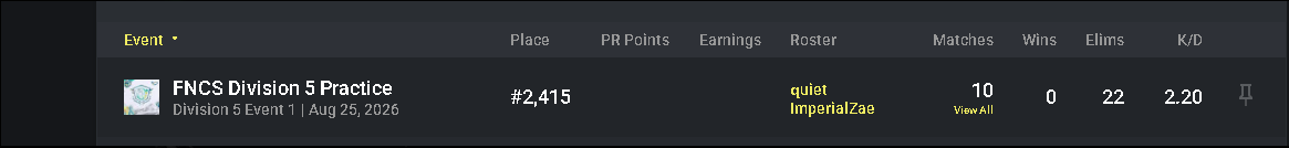 zaesmgmt's tweet photo. 55 points off qual first turney back in 2 years next week it is time... @PRLquiet https://t.co/gnGJI7G4Rr