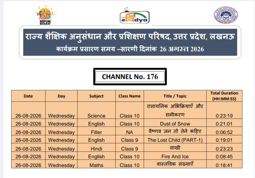 basicshiksha_up's tweet photo. पीएम ई-विद्या कार्यक्रम के अंतर्गत उत्तर प्रदेश को आवंटित DTH टीवी चैनलों पर एससीईआरटी, उत्तर प्रदेश द्वारा प्री-प्राइमरी से कक्षा 12 तक की शैक्षणिक सामग्री का 24×7 प्रसारण किया जा रहा है। ये चैनल DD फ्री डिश DTH पर निःशुल्क उपलब्ध हैं।

यह कार्यक्रम YouTube एवं PM e-Vidya मोबाइल ऐप पर भी देखा जा सकता है।

26 अगस्त को प्रसारित होने वाले कार्यक्रमों की समय सारिणी देखें।

पीएम ई-विद्या टीवी चैनल को यूट्यूब पर देखने के लिए निम्न QR कोड को स्कैन करें।

#SchoolEducation #SamagraShiksha  #BasicEducationUP #SCERT #BasicShikshaUP #PMeVidya