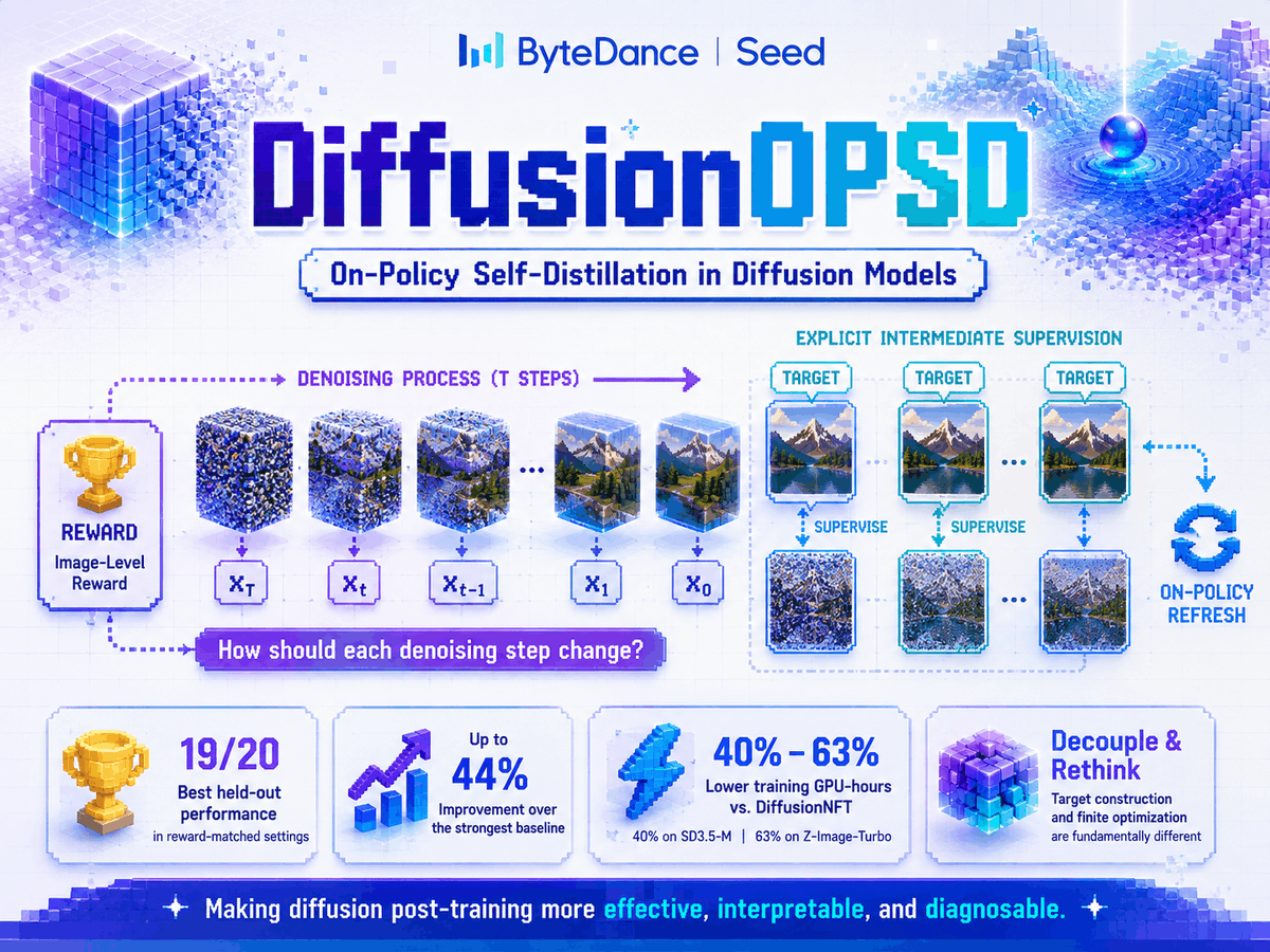 DiffusionOPSD 优化扩散模型训练效率最高提44%