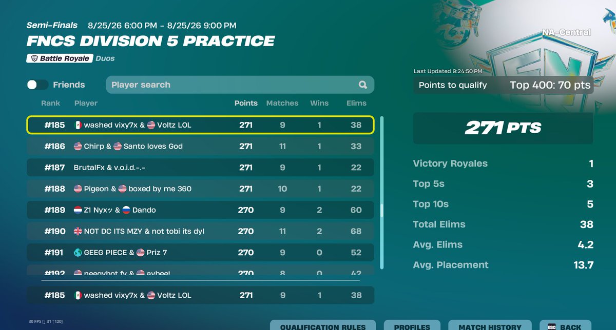 vixyxv's tweet photo. Quit 2024. Made it out of Div 5 first session. @Voltztogood https://t.co/vs9ANWSNJI