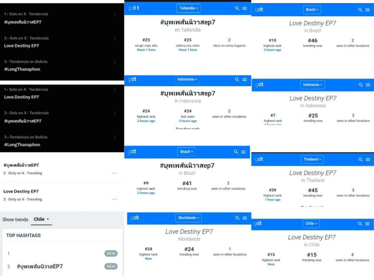 LengTNPTrends's tweet photo. 𝐓𝐫𝐞𝐧𝐝 𝐔𝐩𝐝𝐚𝐭𝐞

✯ #บุพเพสันนิวาสEP7
#1 Bolivia🇧🇴
#2 Chile🇨🇱
#2 Myanmar🇲🇲
#9 Brazil🇧🇷
#24 Indonesia🇮🇩
#25 Thailand🇹🇭

✯ Love Destiny EP7
#1 Bolivia🇧🇴
#3 Myanmar🇲🇲
#7 Indonesia🇮🇩
#10 Brazil🇧🇷
#15 Chile🇨🇱
#24 Worldwide🌍
#39 Thailand🇹🇭

#LengThanaphon #AugustLeng https://t.co/Fo0rey5rfM