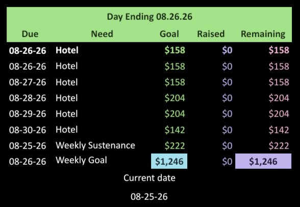 toadlyturtle's tweet photo. 158 due for hotel 11AM ET
Only 12hrs!
They don't make it if street
This urgent for Sabina & elder!
https://t.co/RHYgM5bHZq
kofi: sabilewsounds
PPal: SabiLewSounds
Linktree: sabilewsounds
π
Vnm: toadlyturtle
CA: toadlyturtle
*Add note* "Sabi"
#MutualAid #ALT4me https://t.co/YLMZqdfOtf