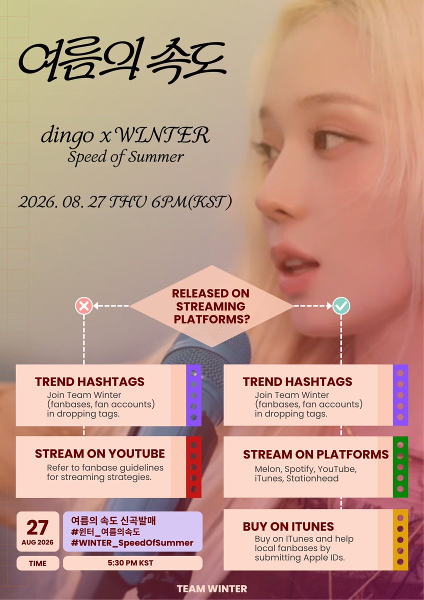 winterminalvn's tweet photo. DINGO X WINTER HASHTAG

여름의속도 /신곡발매
#.윈터_여름의속도
#.WINTER_SpeedOfSummer

⏰ 17:30 (KST) - 08.27

If NOT released on streaming platforms:
❌ Trend hashtag, stream on YT

If released on streaming platforms:
✅ Trend hashtag, stream on all platforms, mass-buy on iTunes https://t.co/0Mjo8mtvlc