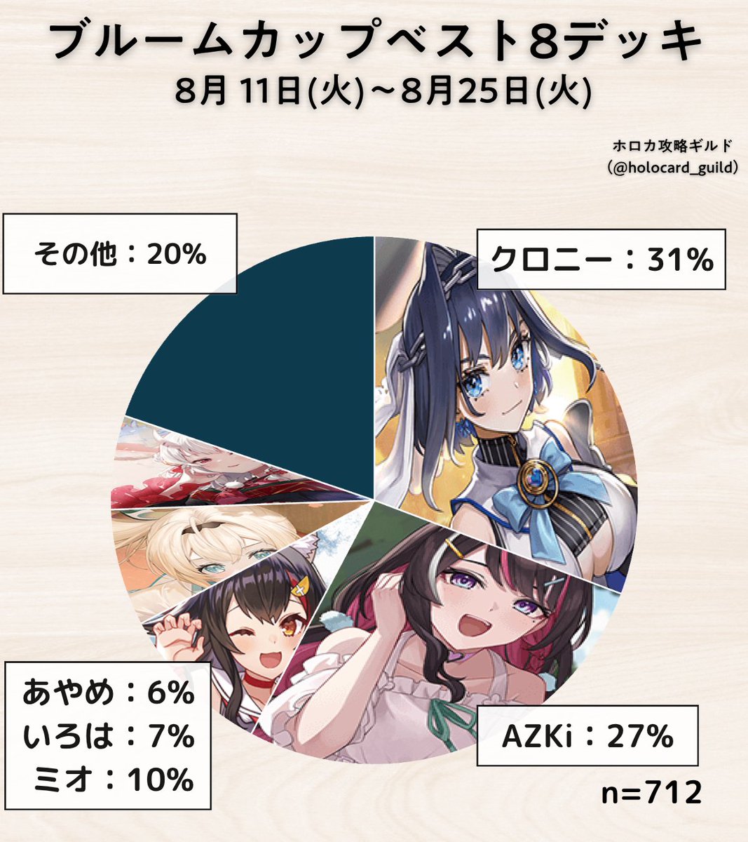 Replies by ホロカギルド｜ギルマス＆38P (@holocard_guild) / X