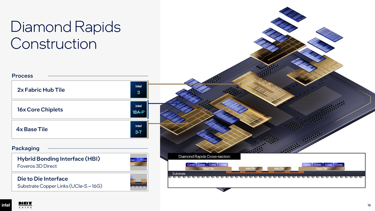 pc_watch's tweet photo. キャッシュ1.28GB、最大256コアのバケモノ級CPU「Diamond Rapids」の全貌 https://t.co/u643EJi1TC https://t.co/6g79Pkejd3
