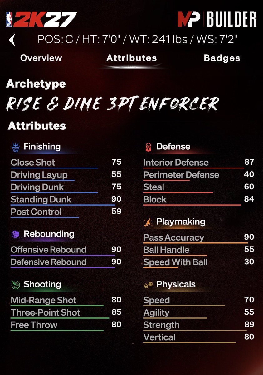 ViryessK's tweet photo. @JohnsGoated How do you feel about this build? What do you think I should tweak https://t.co/Sl35jEmp7a